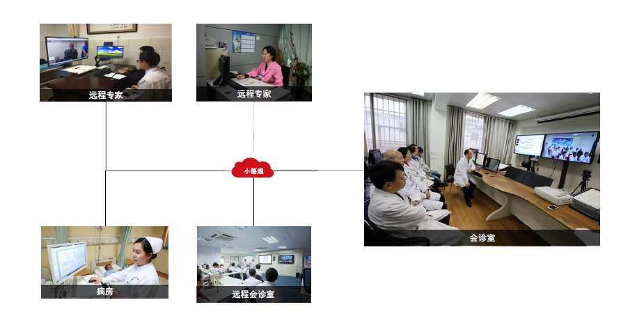 小德通智慧云視訊會(huì)議終端助力醫(yī)療遠(yuǎn)程會(huì)診